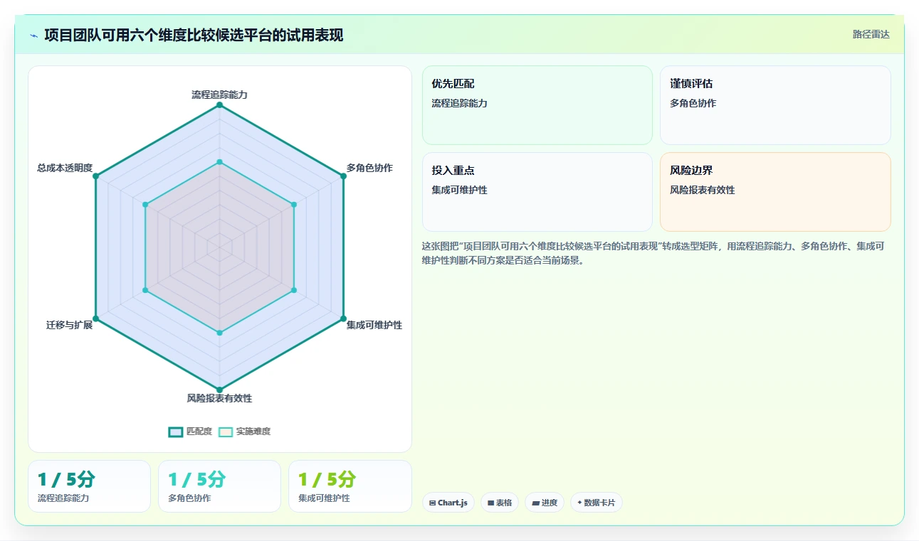 项目经理必看:2026年百度测试管理平台选型指南及7款热门工具盘点