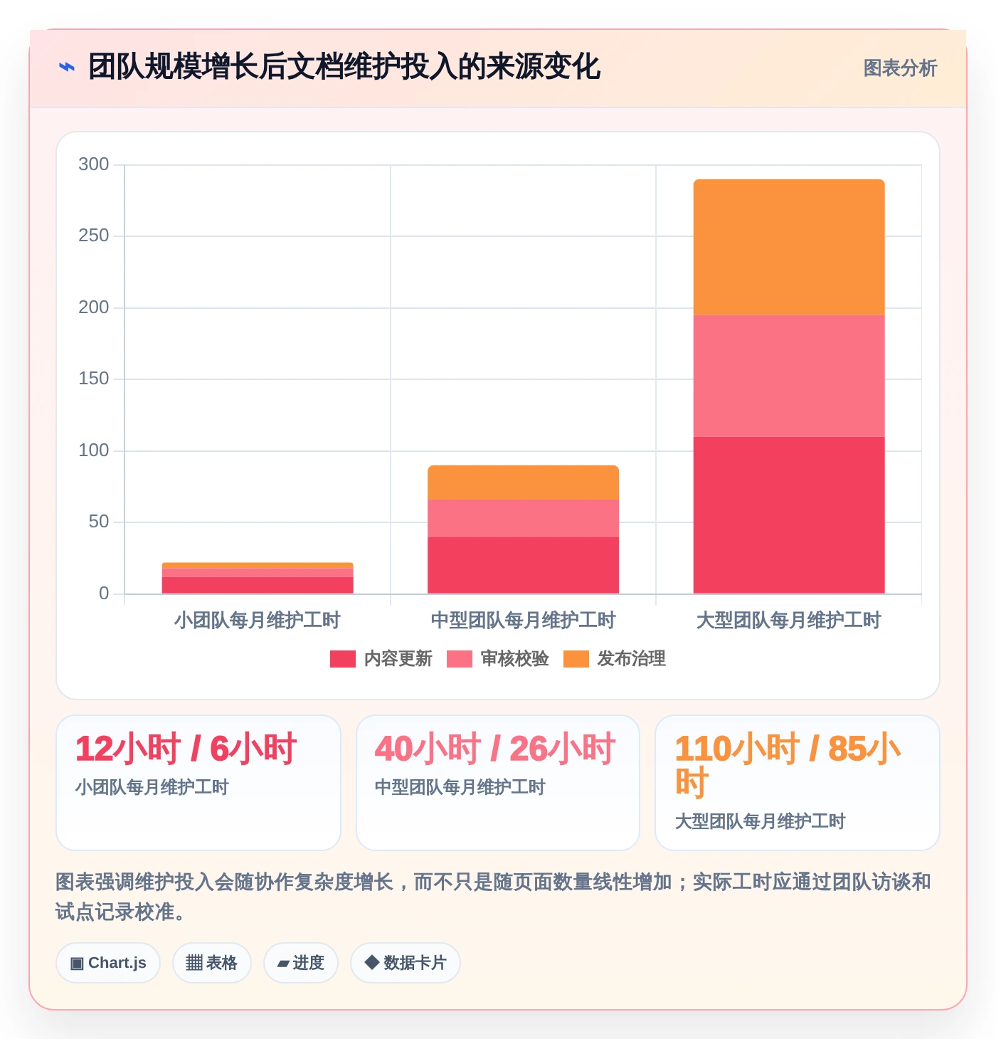 2026年文档开发平台有哪些?6大热门工具深度对比