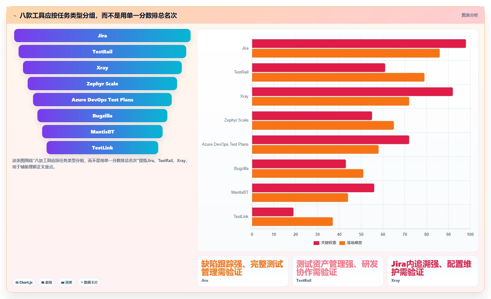 如何选择最适合你的bug测试平台?2026年8款热门工具评测