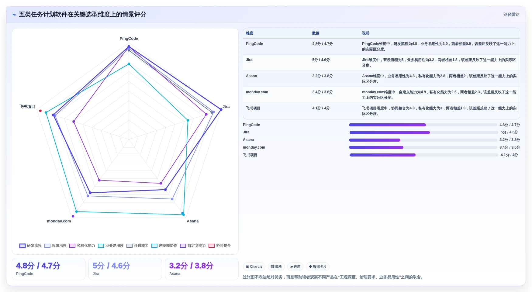 提升团队协作：2026年最受欢迎的5大任务计划管理软件推荐