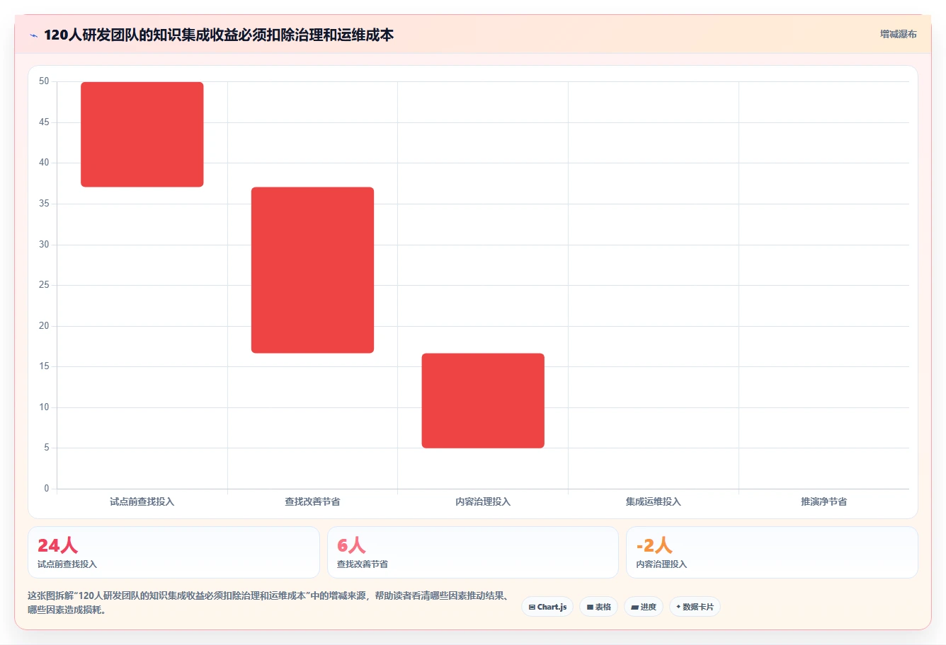 提升团队效率:2026年度5款热门知识系统知识分享API深度评测