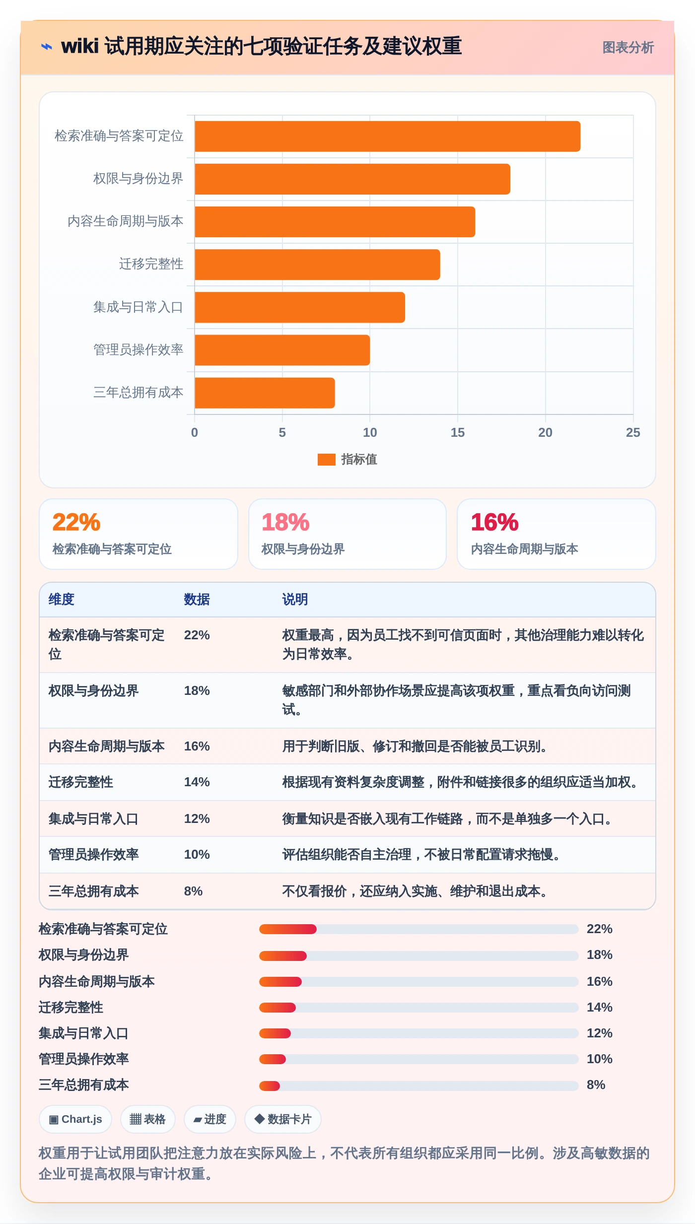 2026年效率神器：6大wiki协同工具全面对比与推荐