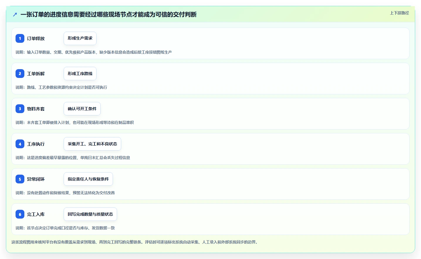 智能工厂管理利器：2026年7款领先生产进度管控平台选型指南