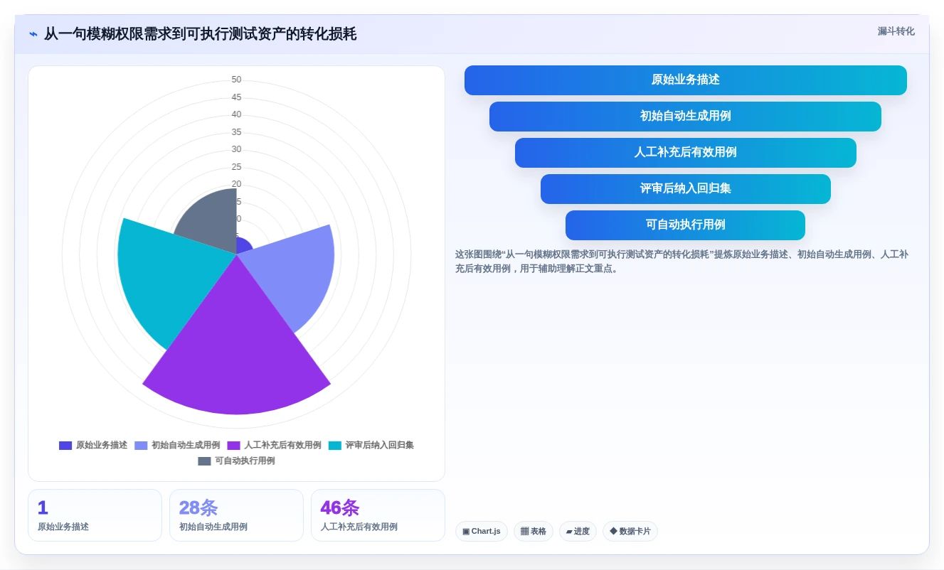 项目管理革新:2026年7款热门需求生成测试用例工具深度评测