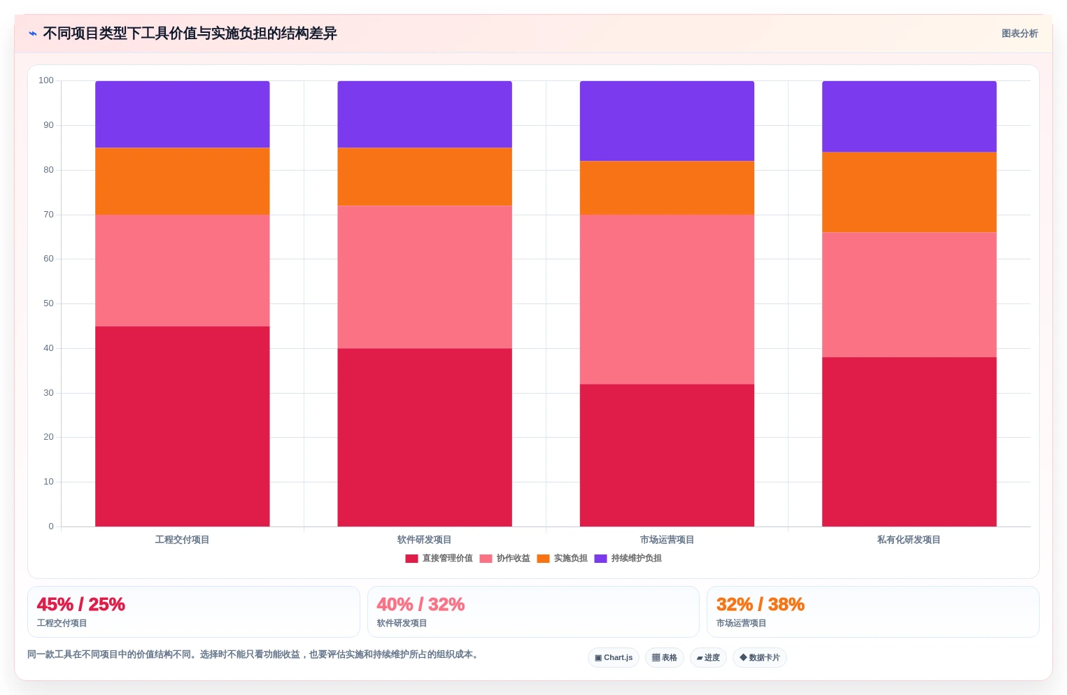 2026年效率之选:6款好用的project软件深度对比