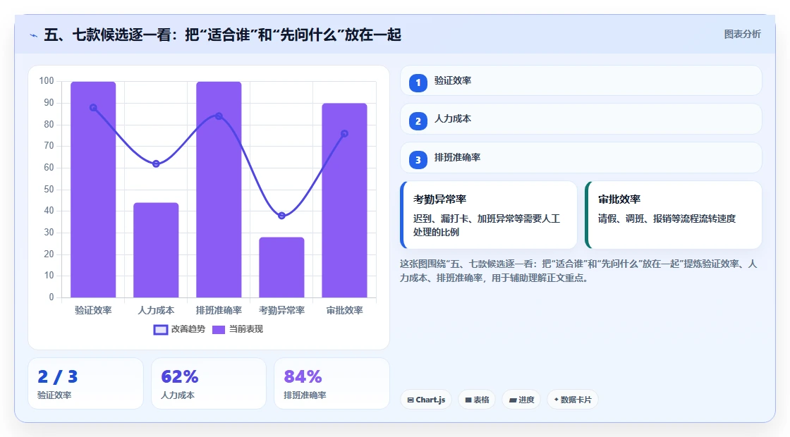 五、七款候选逐一看:把“适合谁”和“先问什么”放在一起