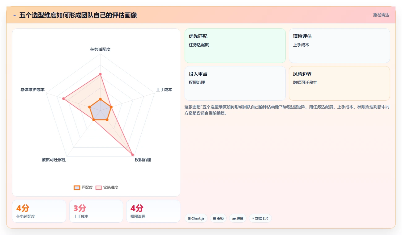 提升团队协作：2026年7款必备工作计划怎么管理工具推荐