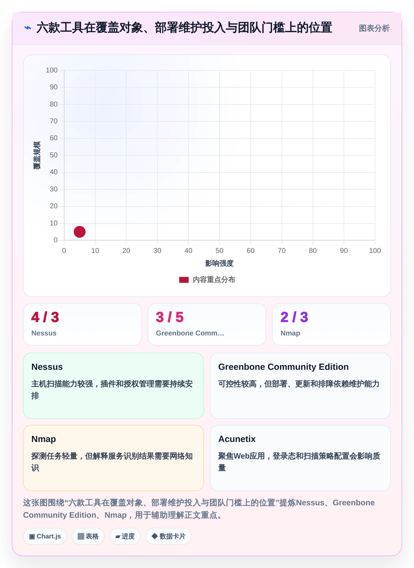提升网络安全等级!2026年最受欢迎的6款等保测试工具软件对比