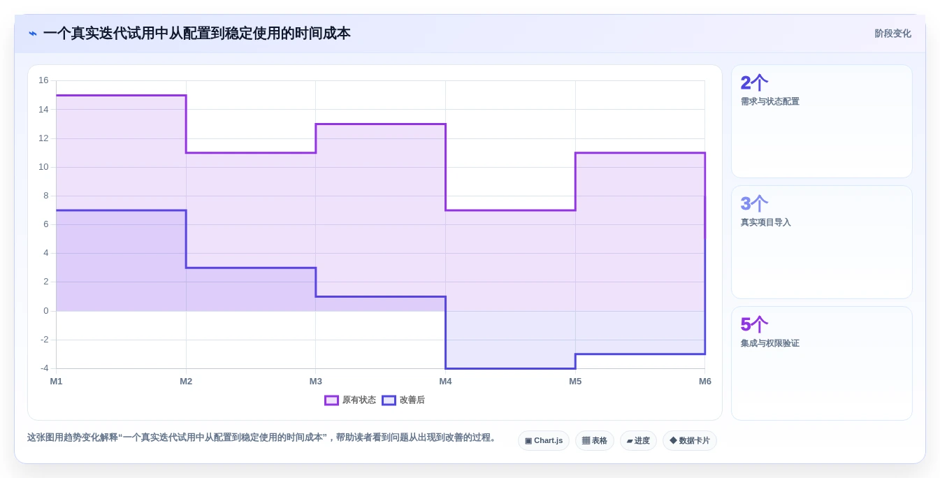 2026年正规研发管理系统推荐:5款主流工具测评与选型清单