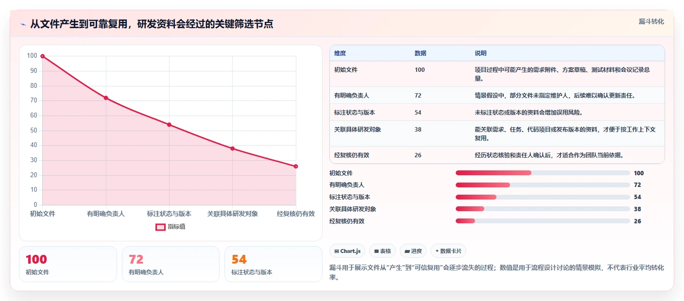 2026年研发效率革命：6款顶级研发文件管理软件全面对比