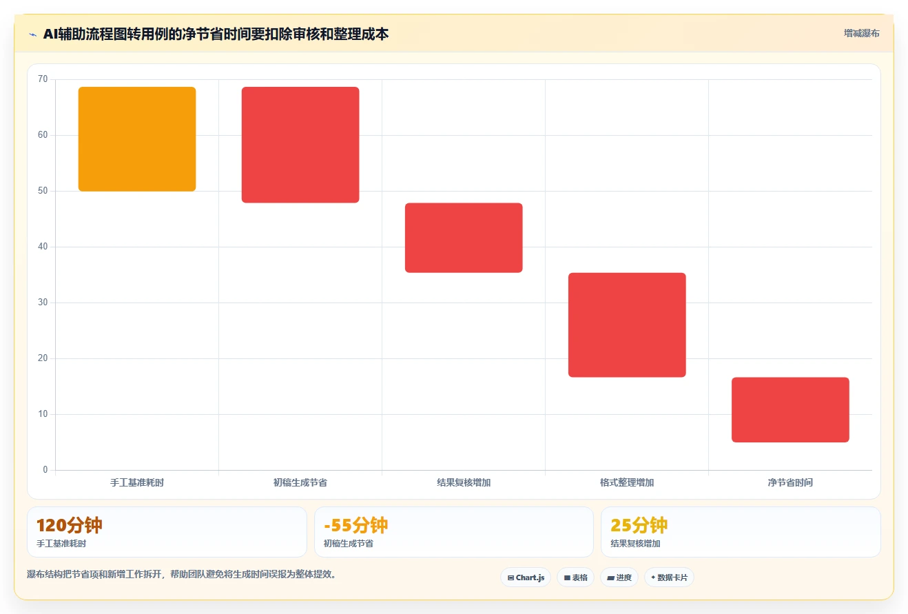 提升测试效率:7款热门根据流程图生成测试用例的软件工具盘点