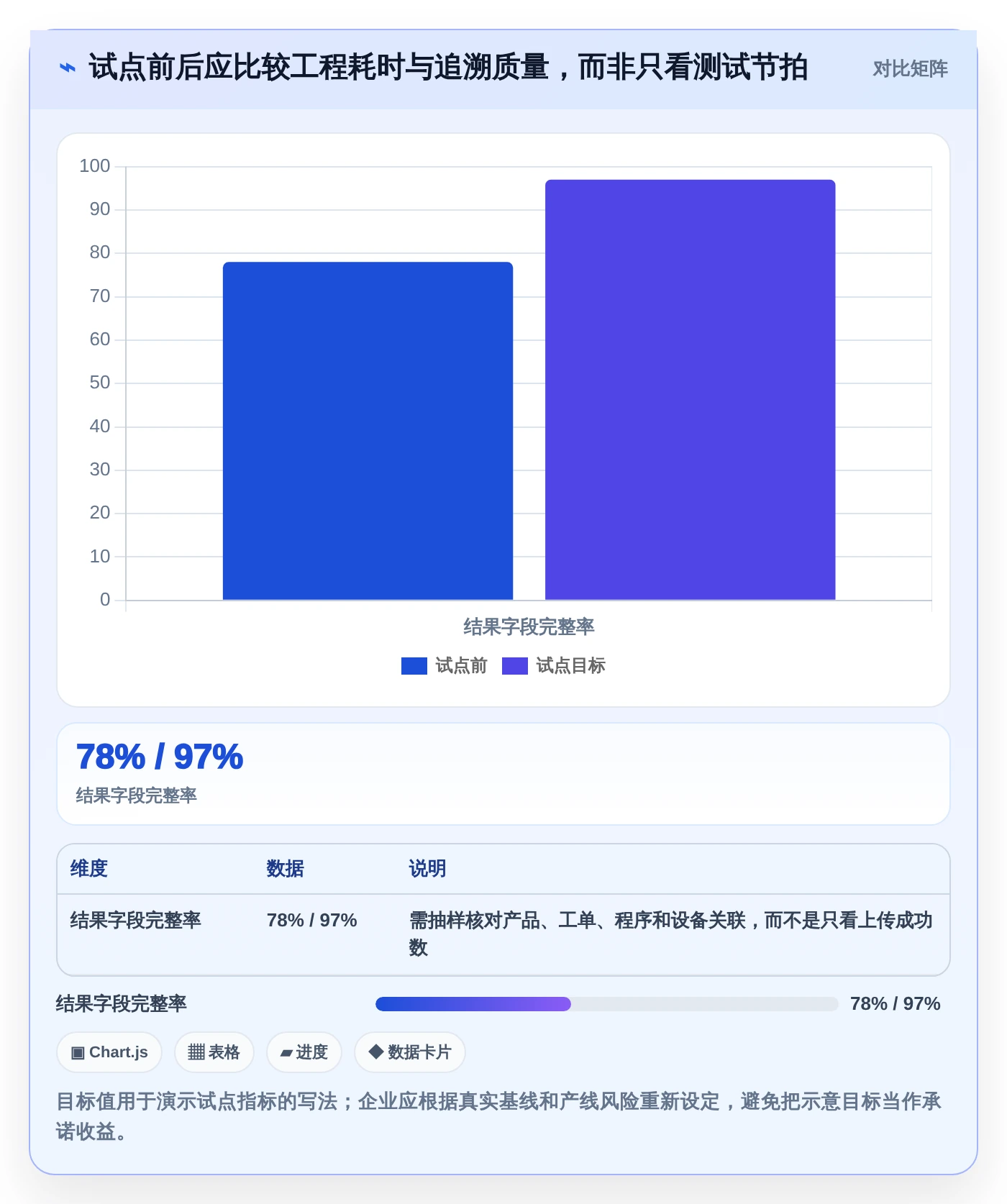 项目管理新趋势：2026年最值得投资的5个fct测试管理平台