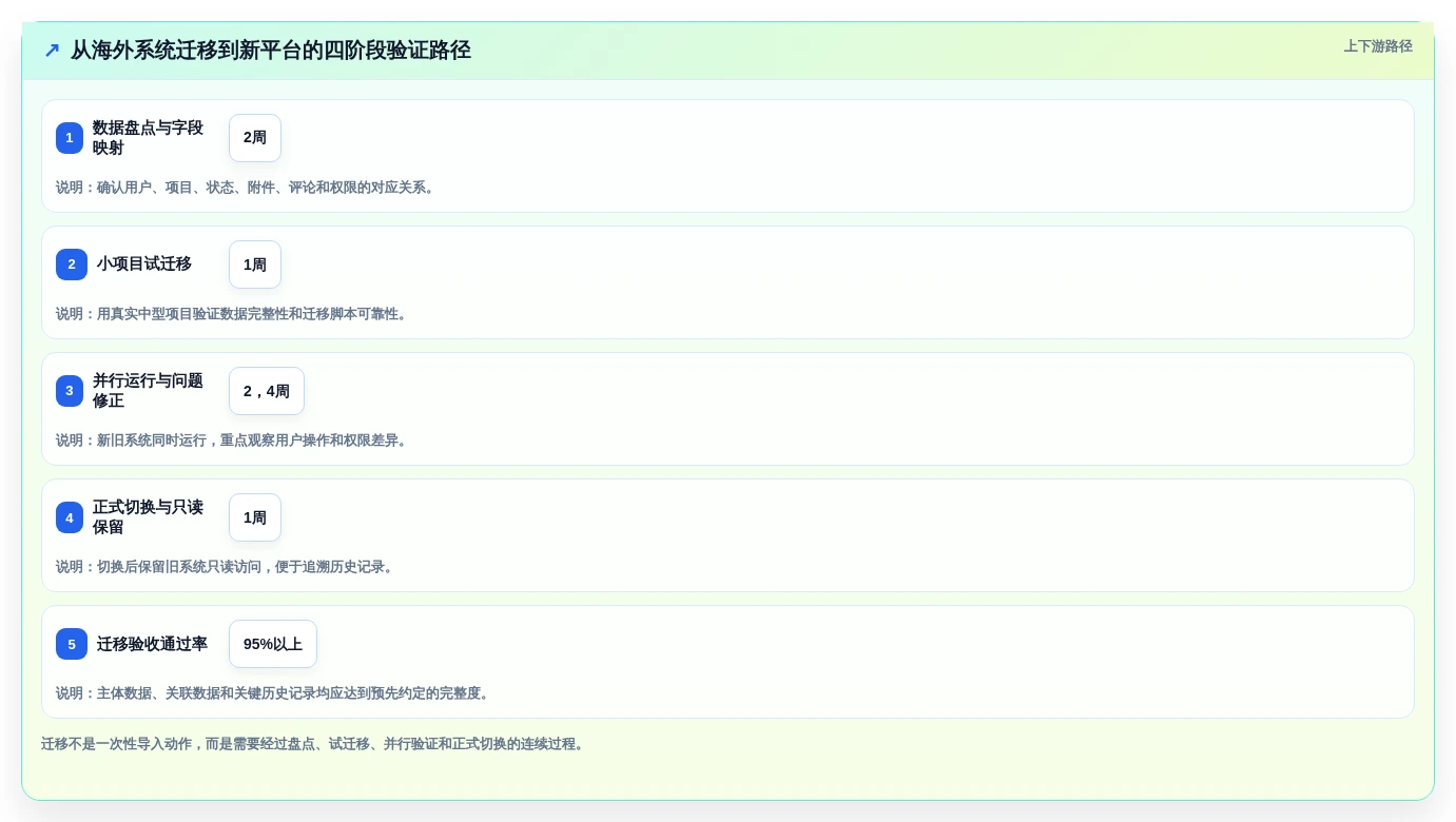 从菜鸟到高手:2026年事项进度表格工具选型全攻略