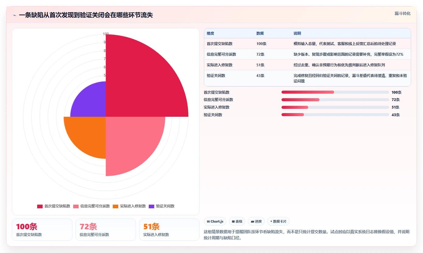 项目经理必读：2026年如何选择最适合你的bug上传系统？5款工具深度分析