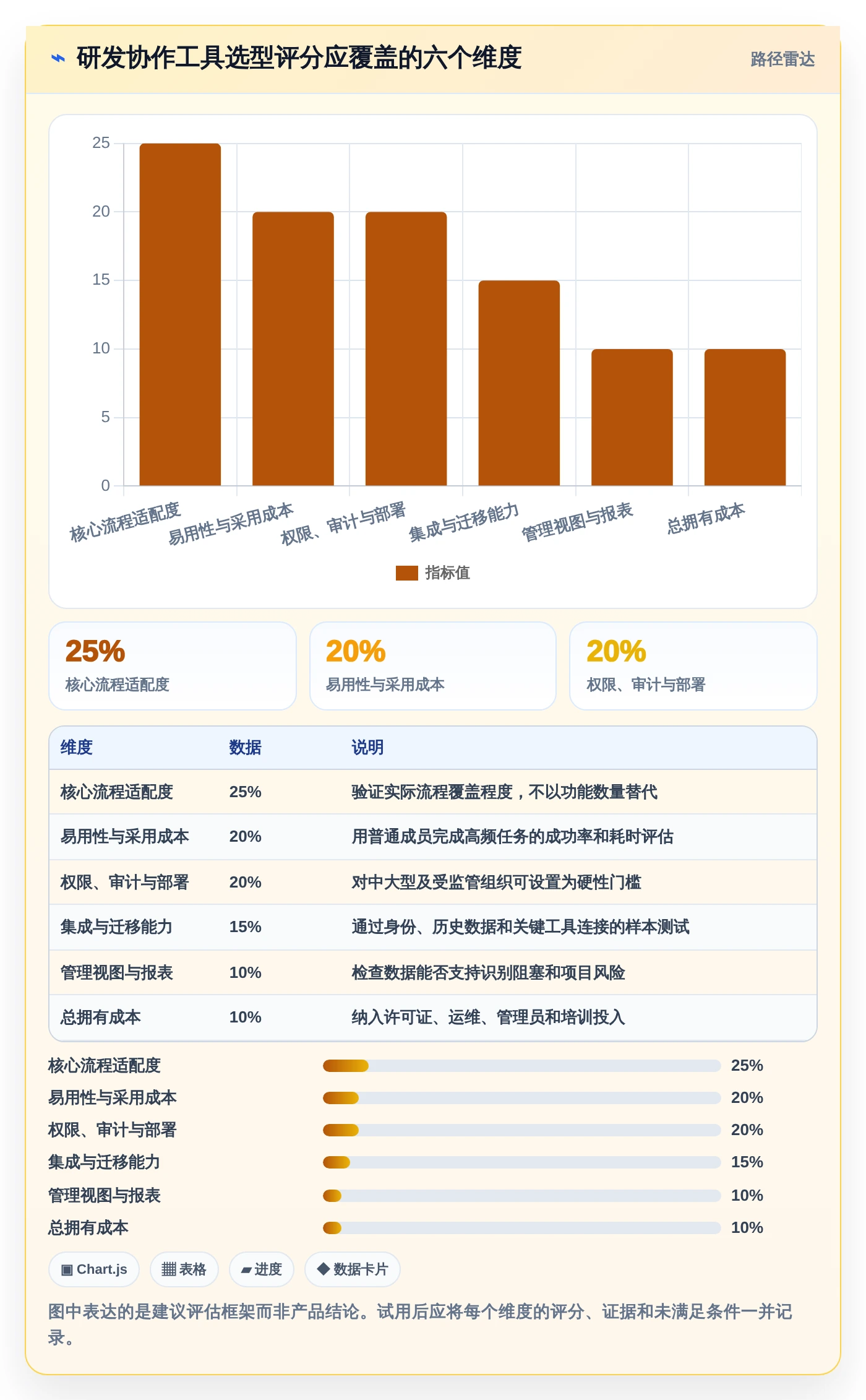 项目经理神器:2026年度7款团队协作工具调研选型指南