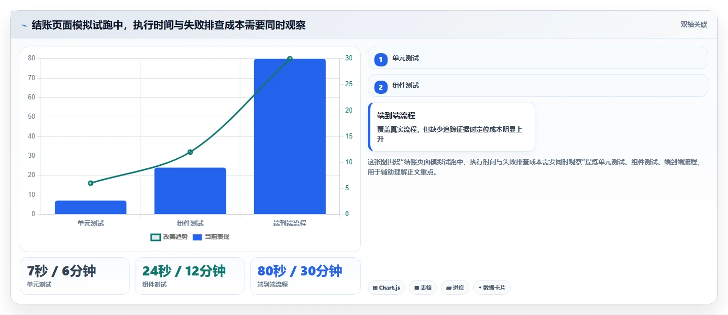 前端工程师必看：2026年最受欢迎的7大前端测试软件对比