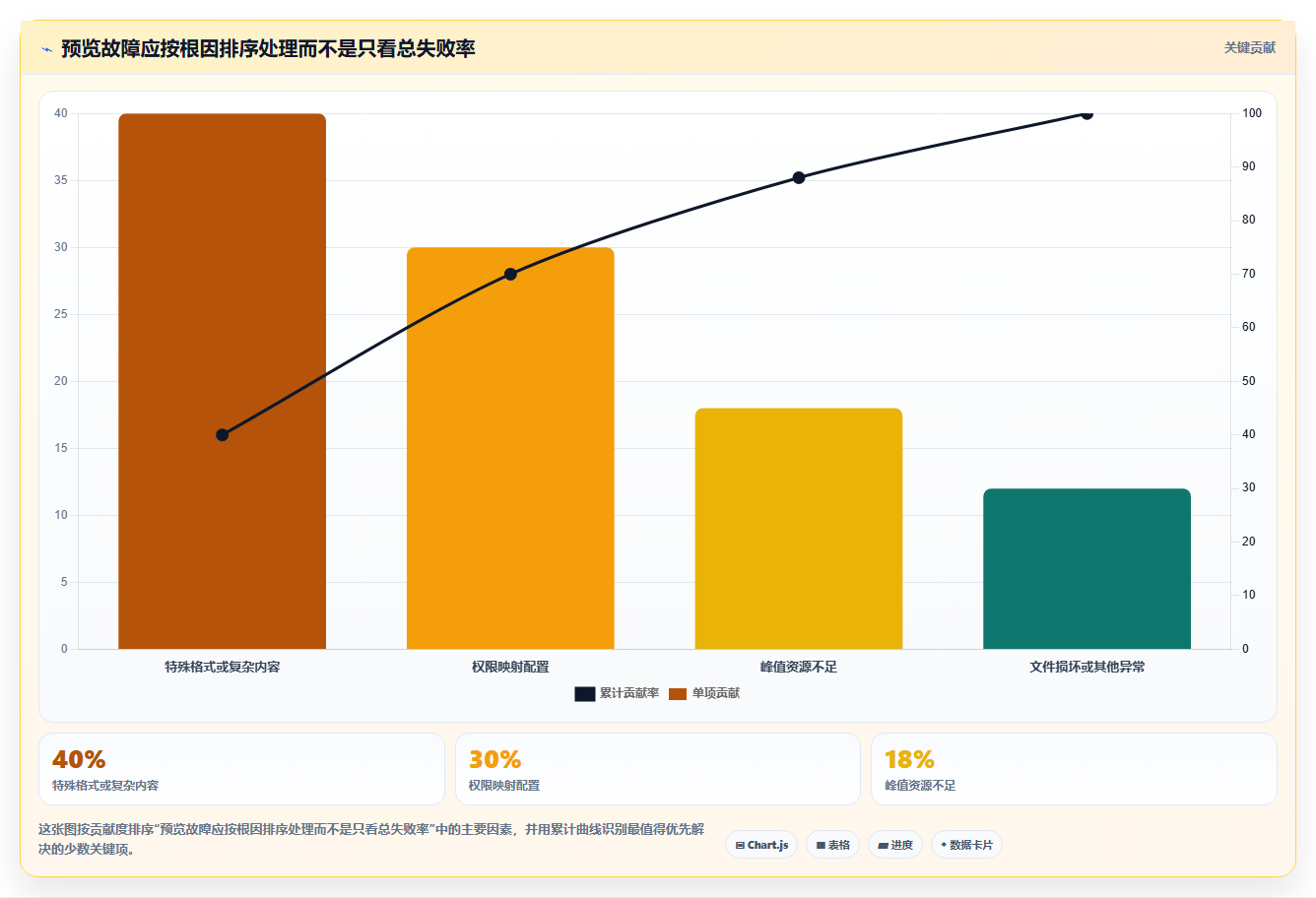 效率倍增!2026年最值得投资的5大kkfileview文档管理系统