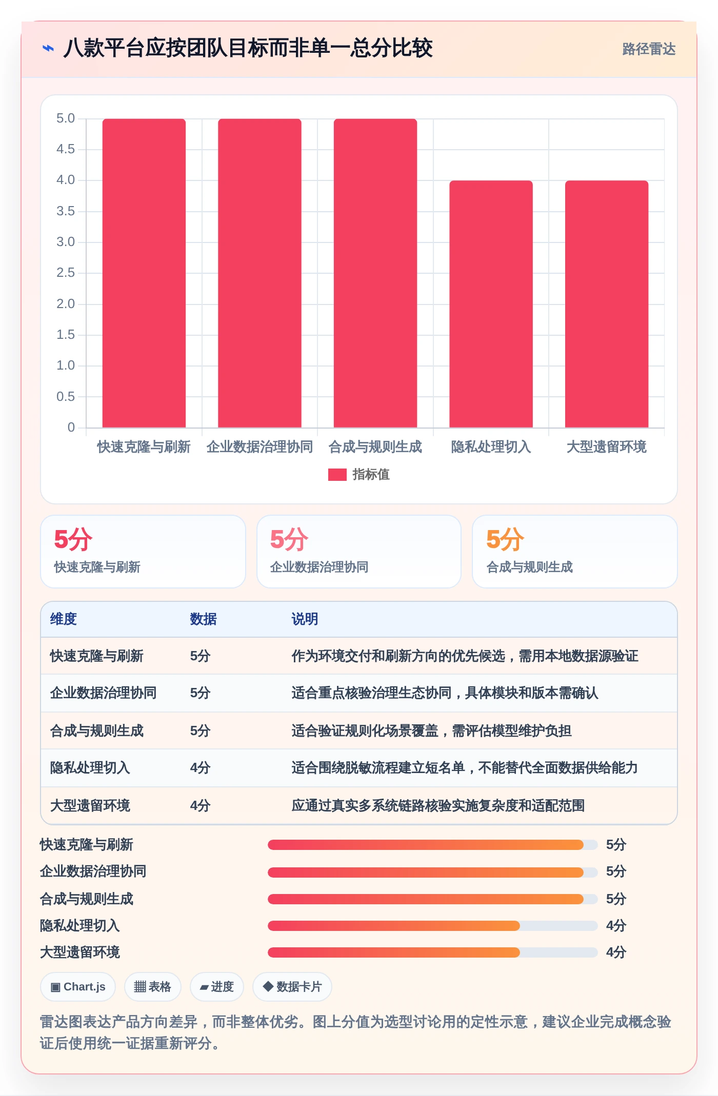 提升研发效率必备:2026年度8款顶级atd测试数据管理平台推荐