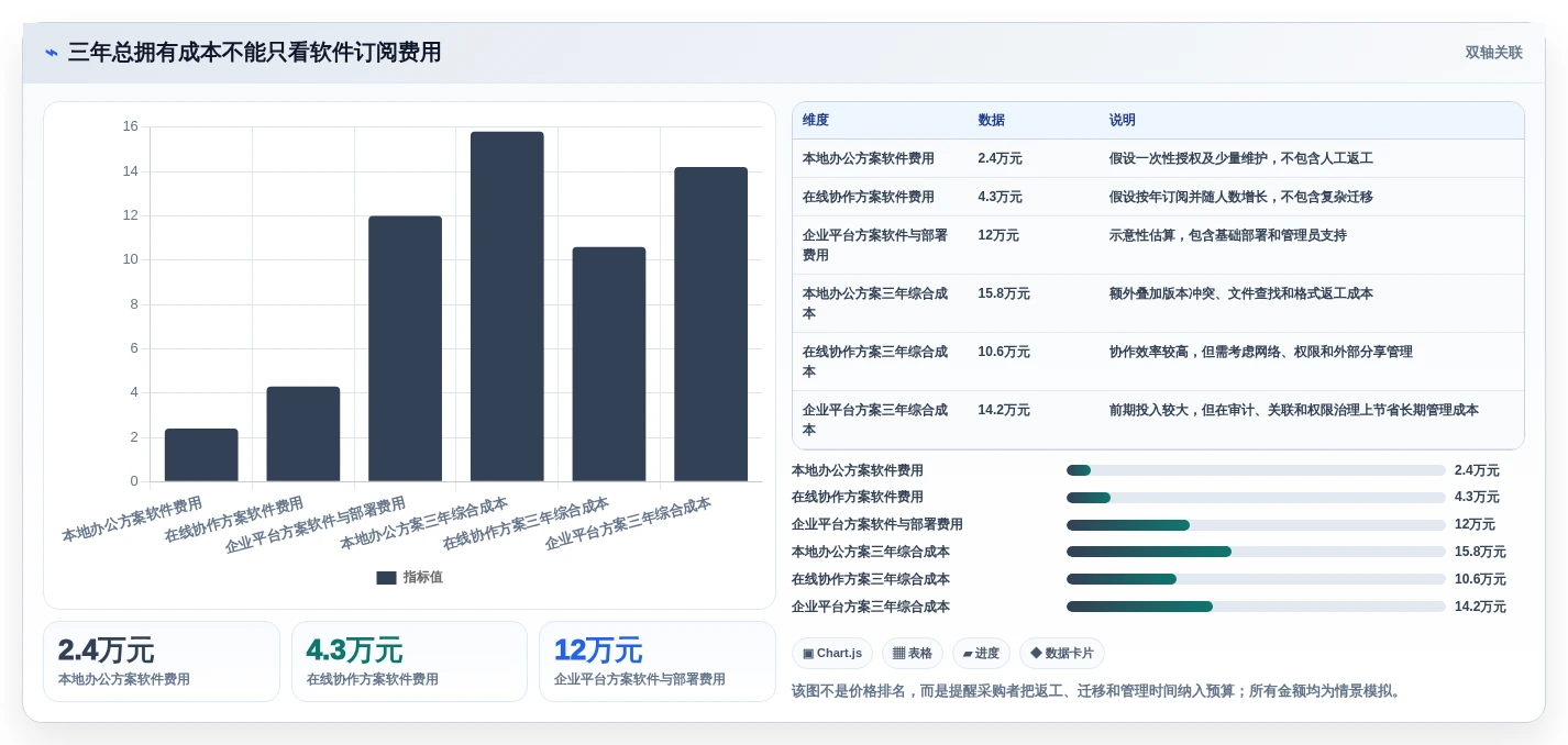 从新手到高手:2026年win10文档工具选购指南
