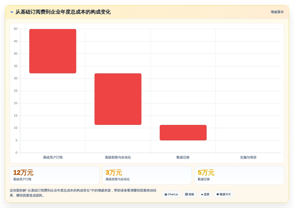 2026年项目管理工具深度测评:主流软件功能与优劣势全面对比