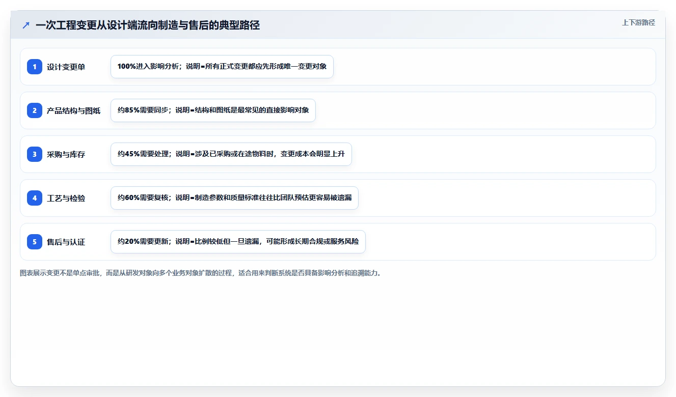 2026制造业产品管理系统选哪个?五款主流工具深度测评与选型指南