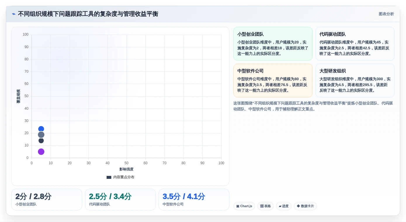 2026年效率之选:7款顶级问题跟踪管理软件深度对比