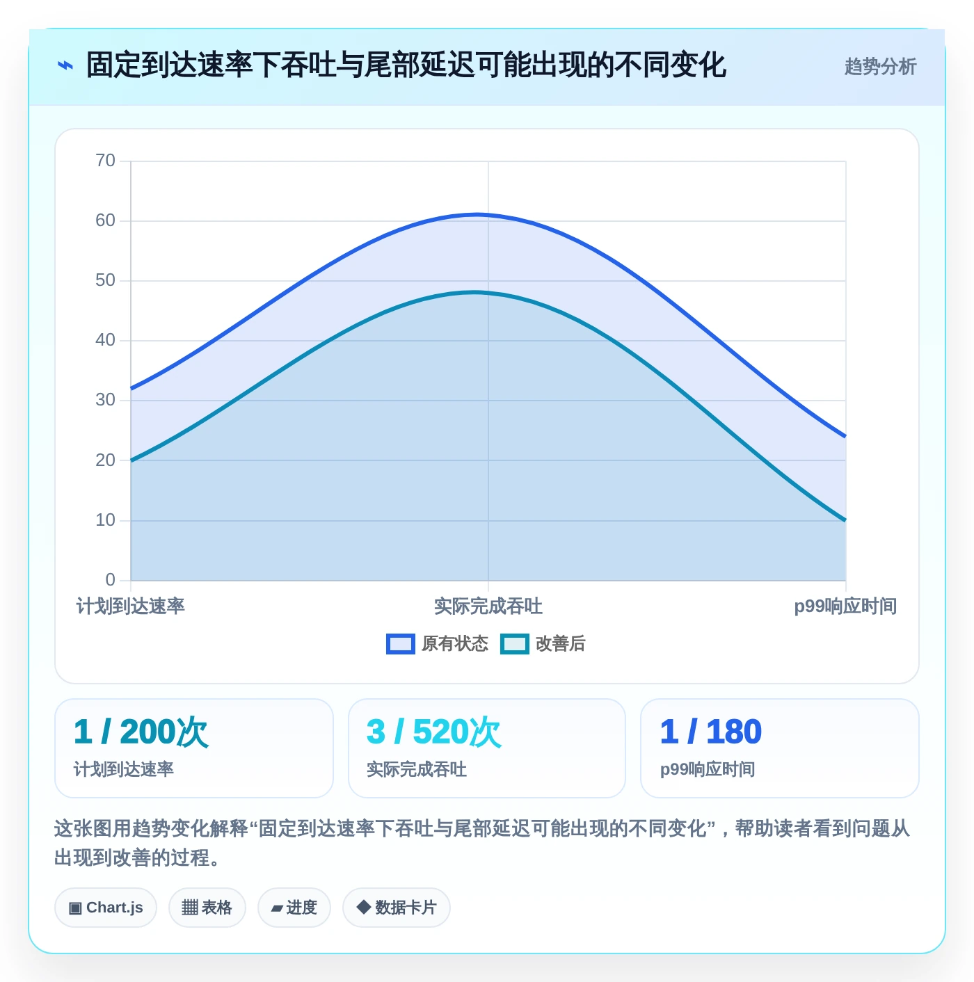 2026年测试系统性能的工具选型攻略:6款优质工具推荐