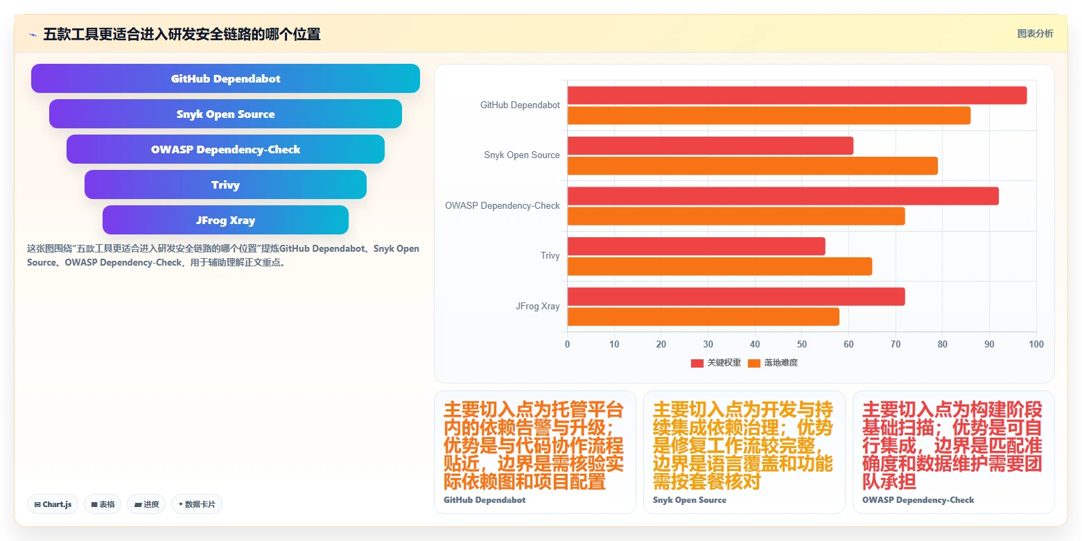 研发效率提升利器：2026年值得关注的5款运行库检测工具