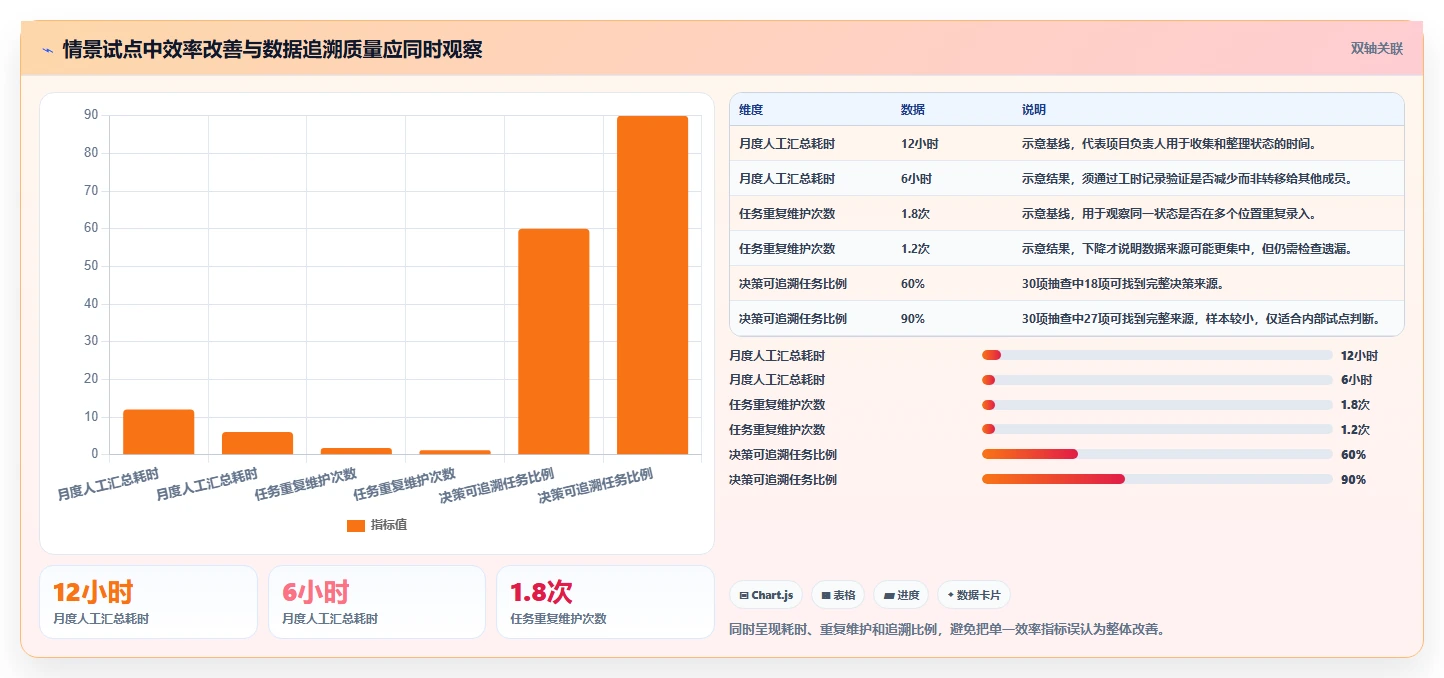 2026年项目管理新趋势:6款热门confluence project管理模板工具大盘点