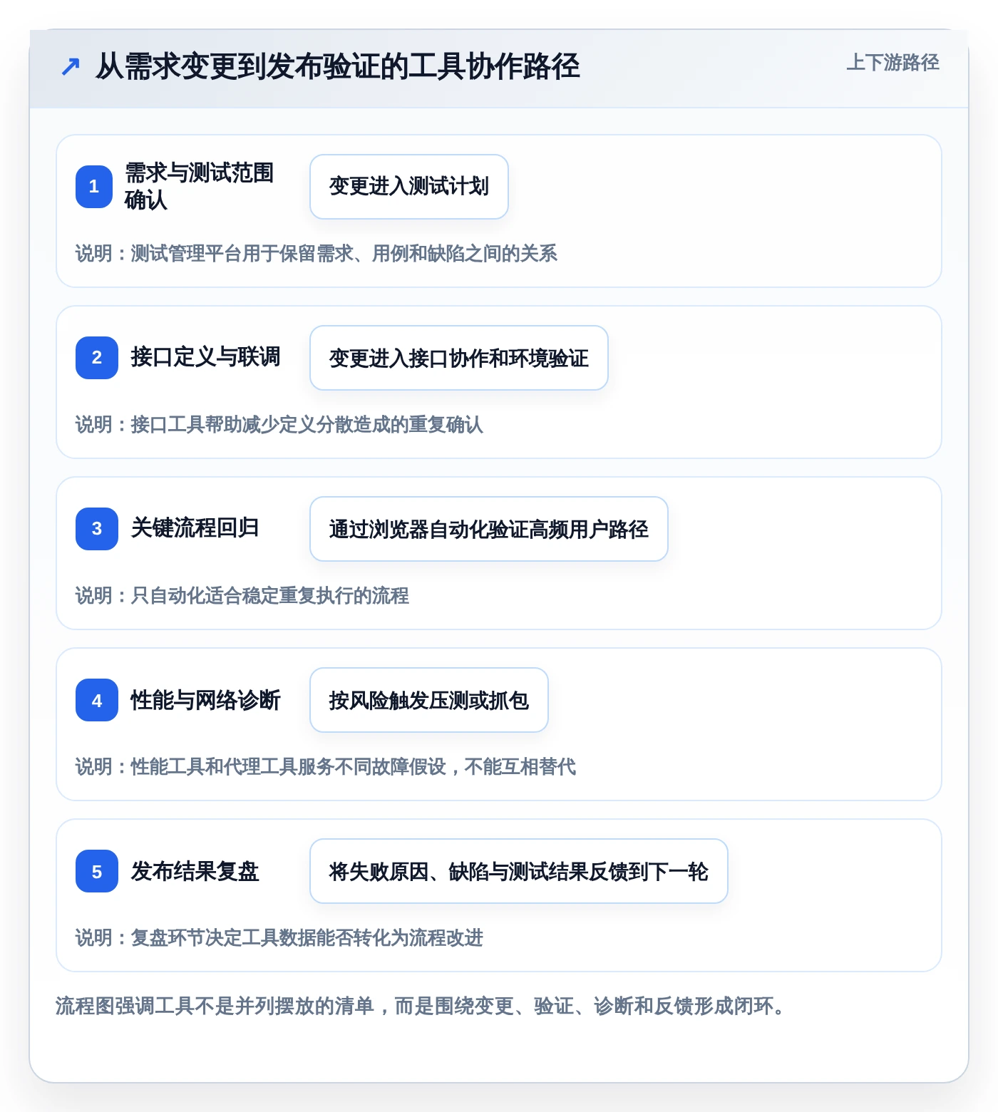 测试实用小工具选型指南:2026年研发团队不可错过的5款神器