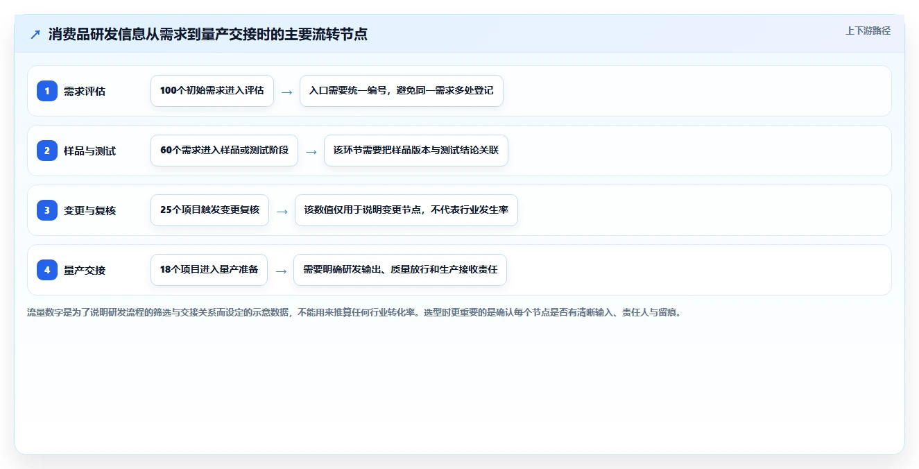 2026年生活消费行业研发管理系统性价比深度测评：哪家最值得选？