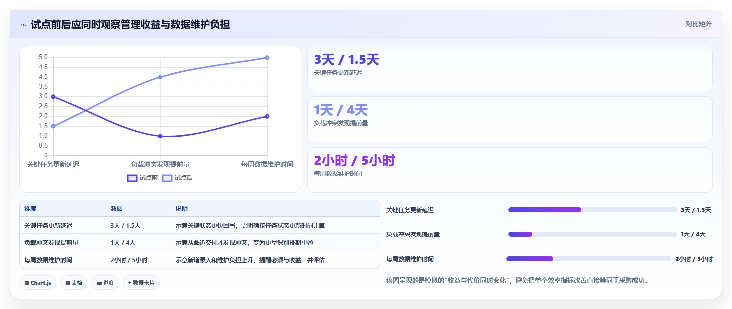项目经理必看:2026年最值得投资的5大团队工作量进度管理工具