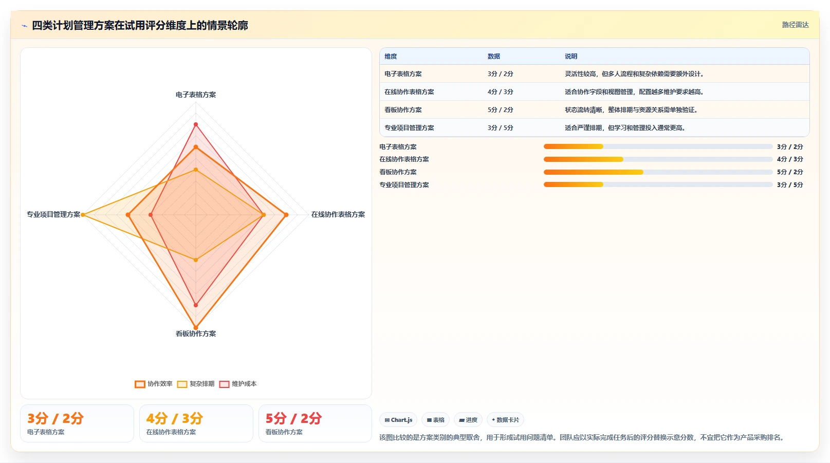 项目管理必备:2026年度7大计划表工具全面对比