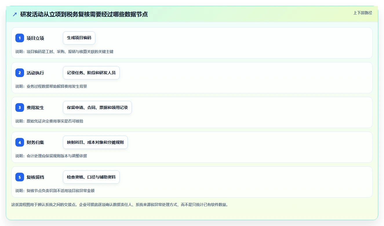 2026年企业研发费用管理系统大盘点：6款顶级工具助力效率提升