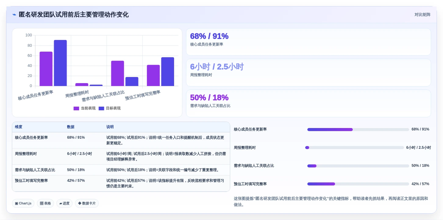 2026项目管理系统测评:13款主流工具功能对比与企业选型指南
