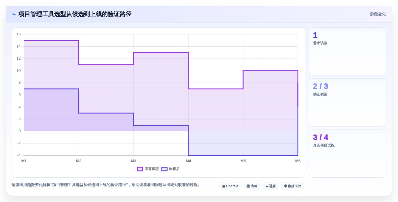 2026年国内外7款高效项目管理工具全面解析，PingCode位居首位推荐