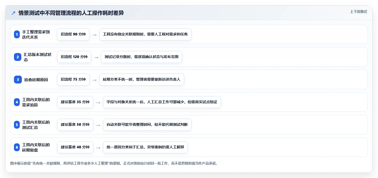 2026年TOP6软件项目开发管理平台对比:如何选择最适合你团队的工具?