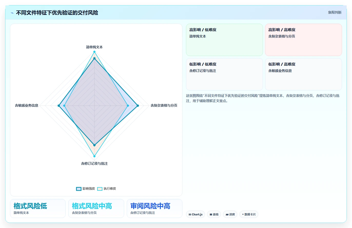 编辑文档的软件工具盘点:2026 年最热门的 6 款工具