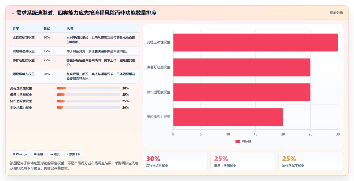2026年好用的需求管理系统推荐：高效研发团队工具深度测评