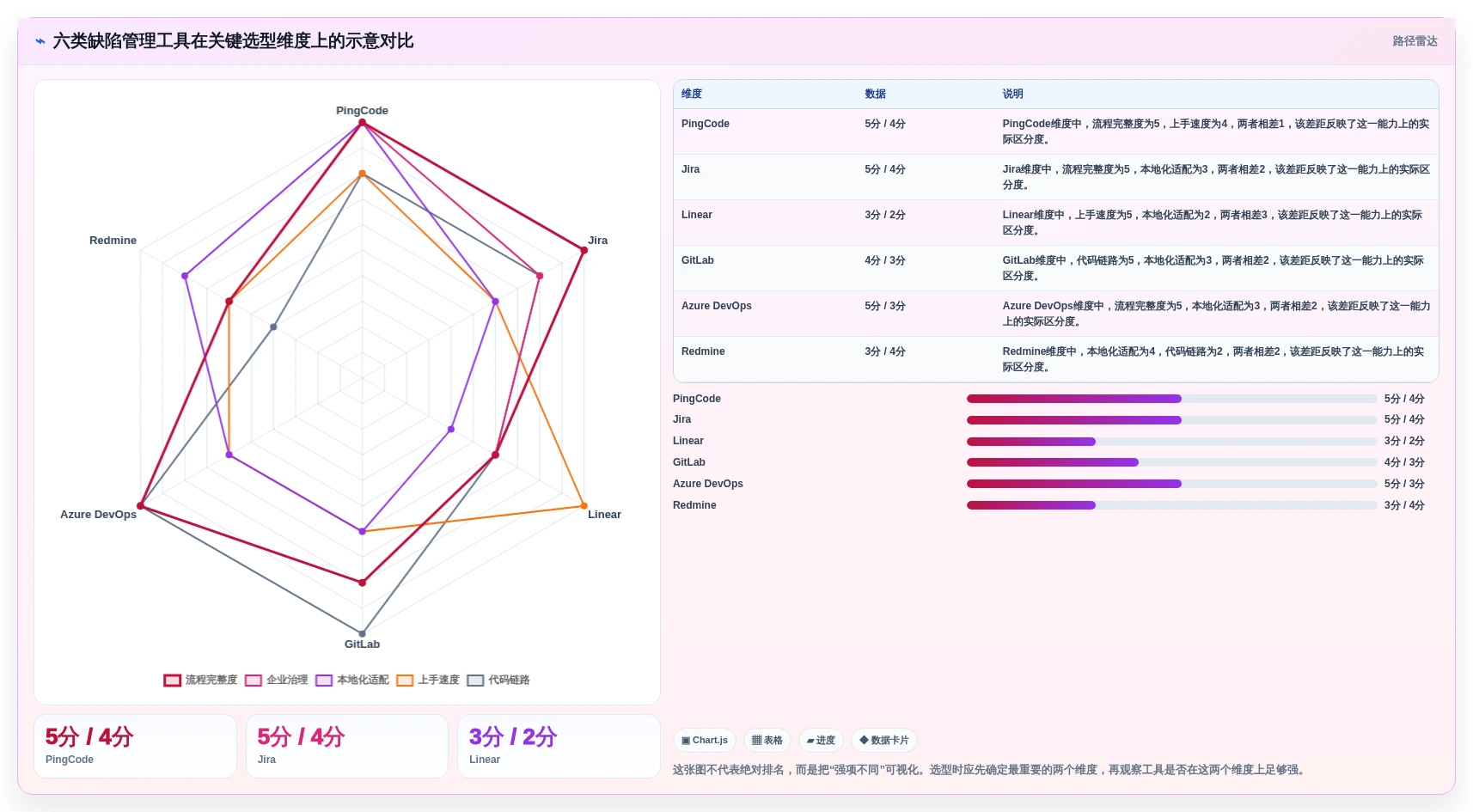 2026年缺陷管理工具jiar大比拼：6款顶级软件助力研发效率提升