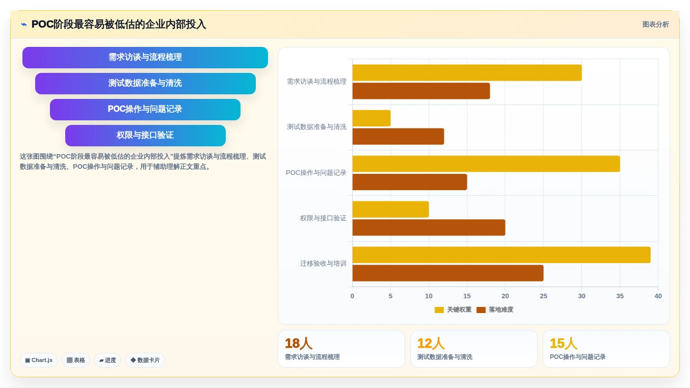2026年企业级项目管理系统选型指南:10款主流产品核心能力解析