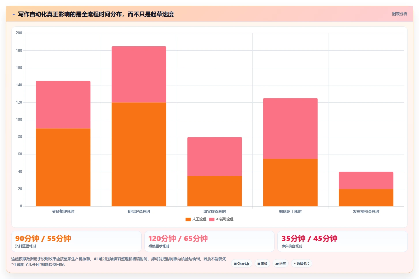 智能写作新纪元：2026年不可错过的5大编写系统工具盘点