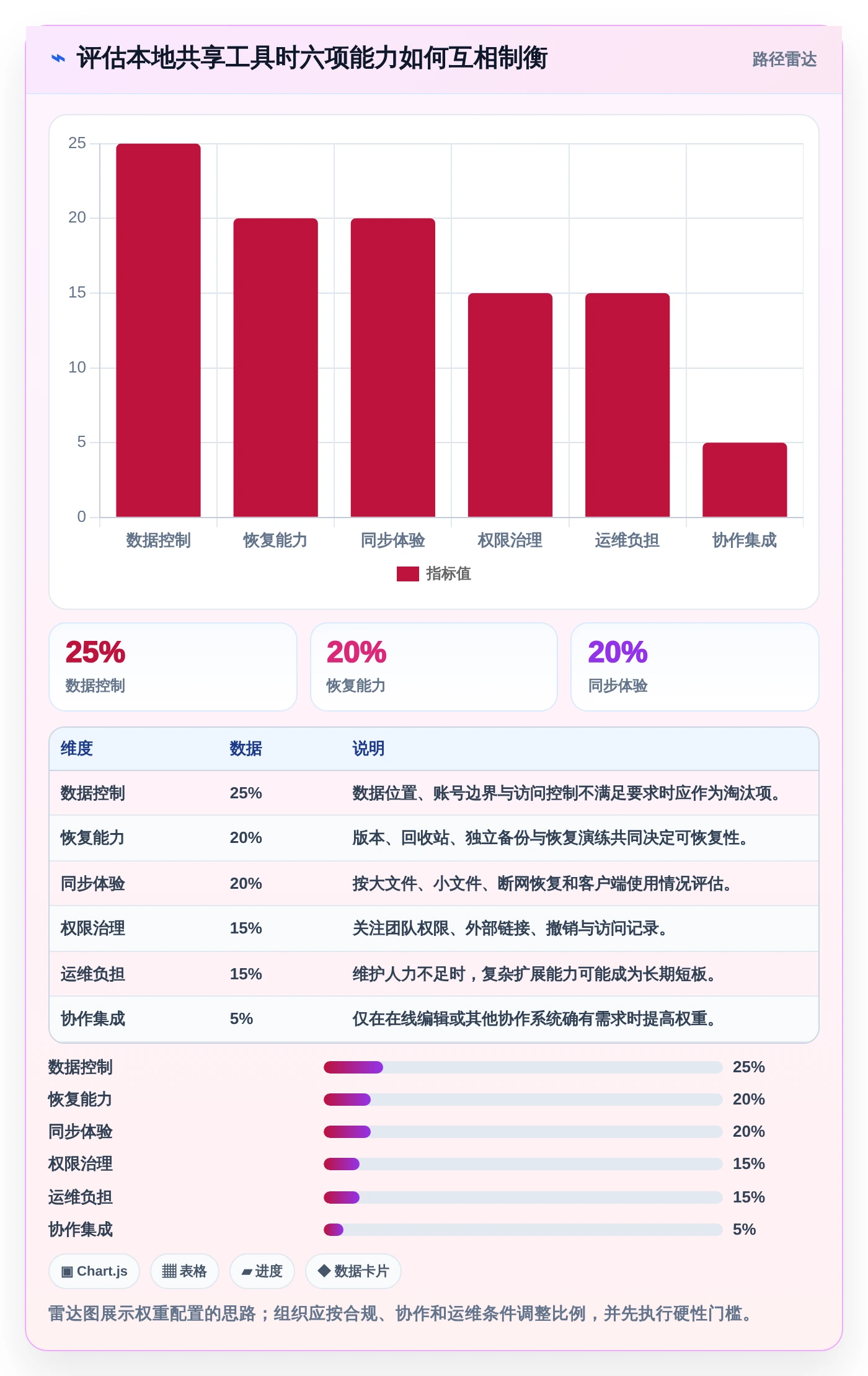 2026年效率之选:6款顶级本地共享管理软件全面对比