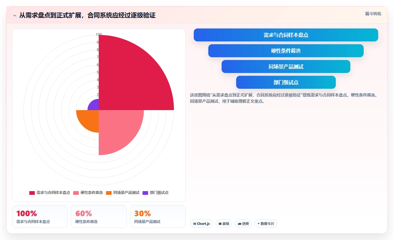 选择困难症?2026年项目合同管理软件Top5对比指南
