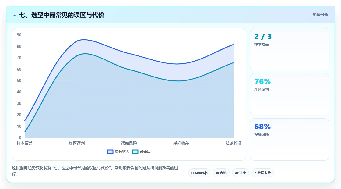 七、选型中最常见的误区与代价