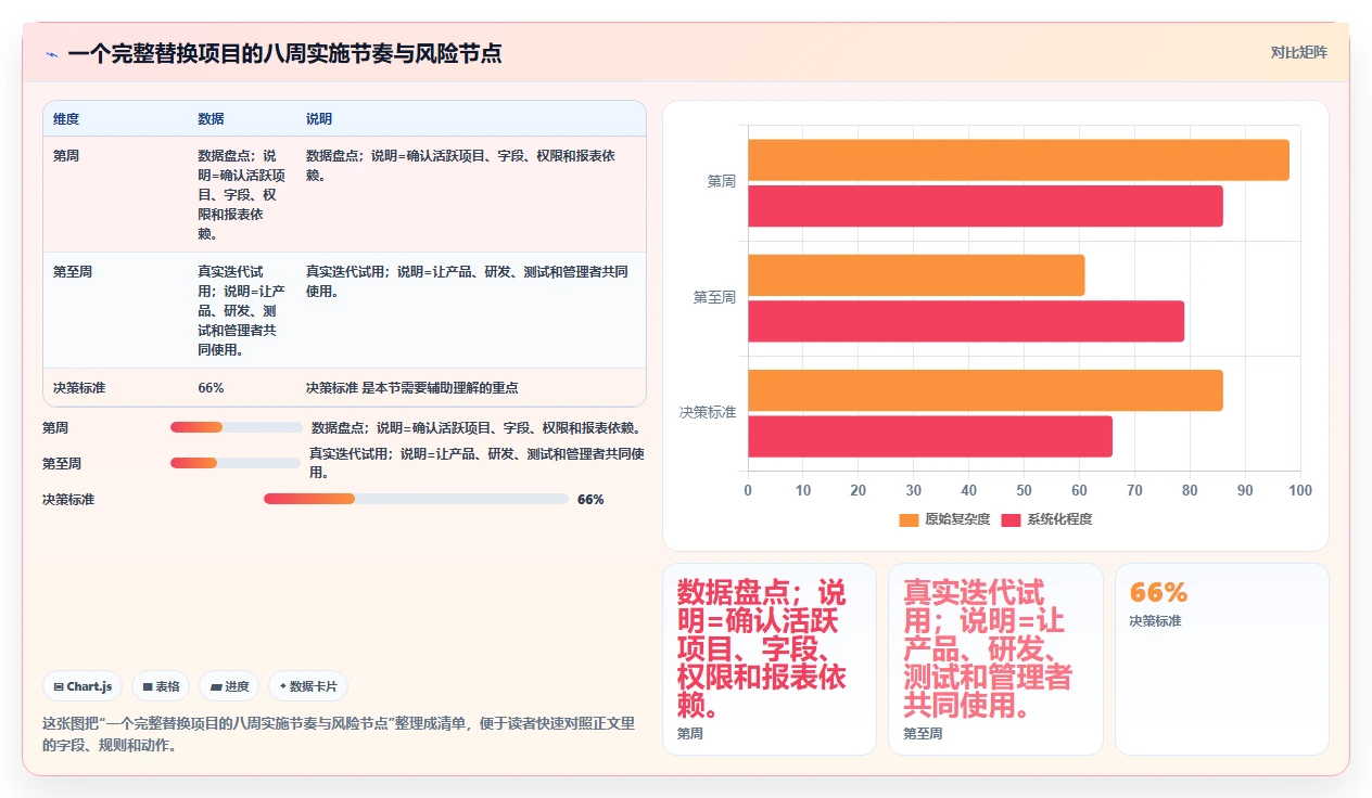 2026年数据可视化的 Jira 替代软件有哪些品牌?五款工具测评指南
