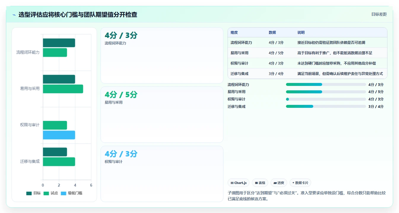 2026年度盘点:8款最受欢迎的IT项目经理管理软件有哪些?
