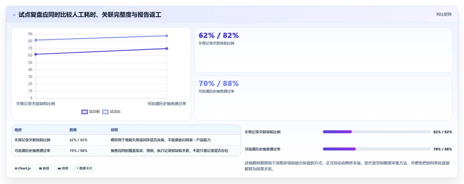 2026年效率之选:6款顶级测试文档记录工具深度对比