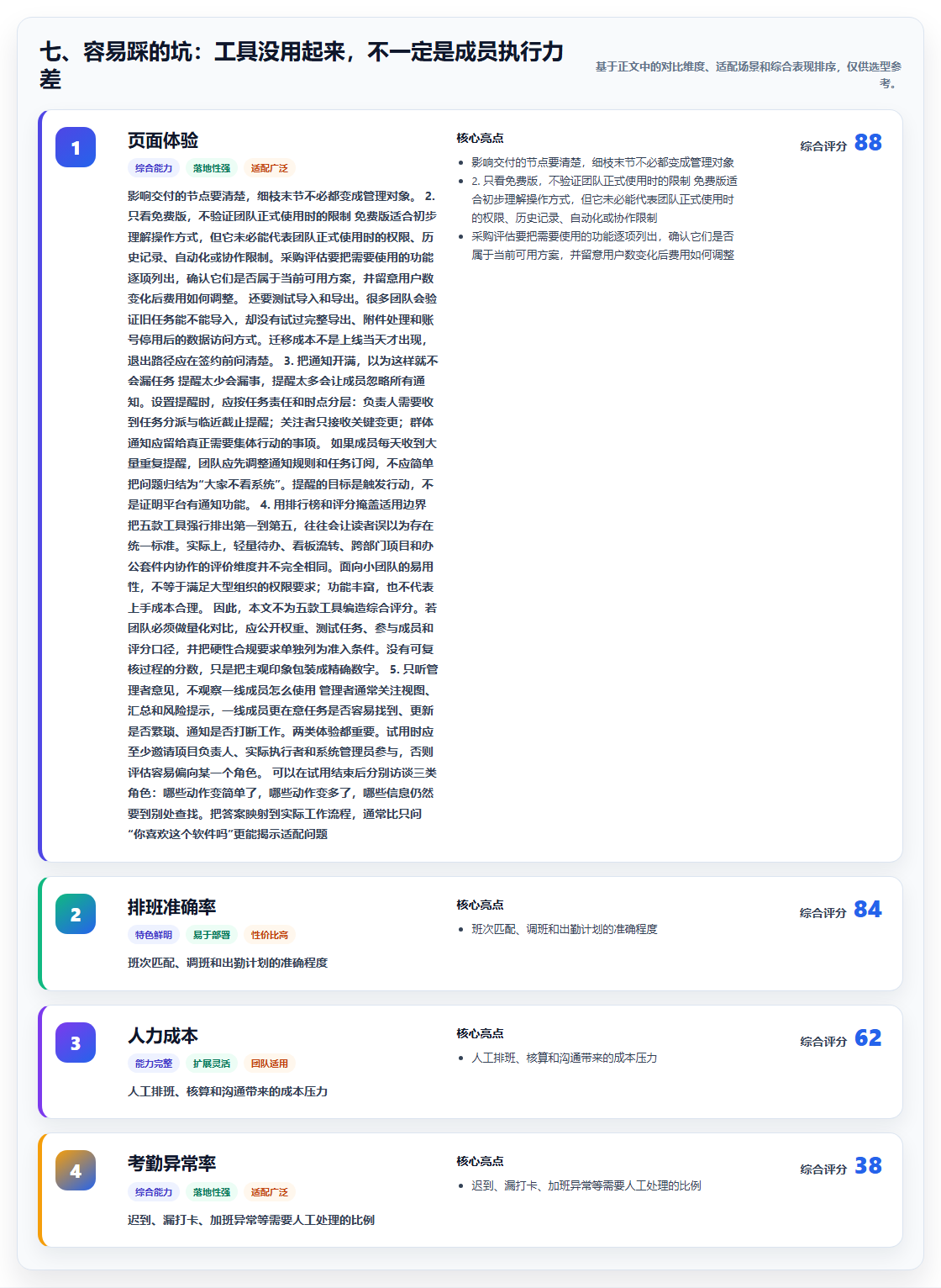 七、容易踩的坑：工具没用起来，不一定是成员执行力差
