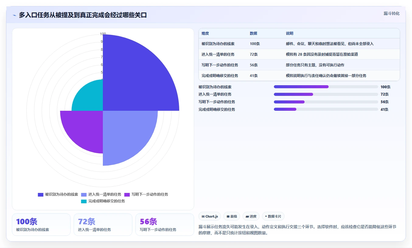 工作效率新突破：2026年最受欢迎的8款pc任务待办软件盘点